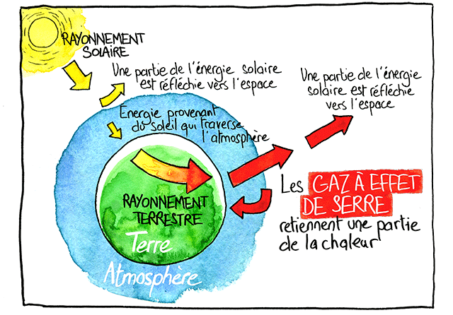 Planetman contre le changement climatique
