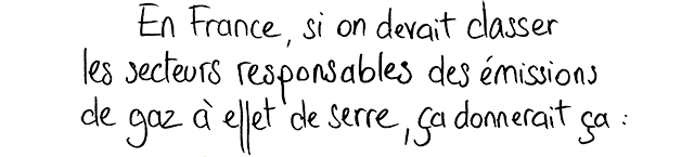 Planetman contre le changement climatique