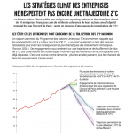 Stratégie climat entrerpises