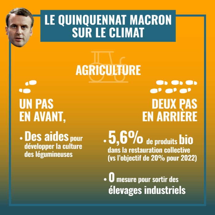 Macron - Macron, un HPI à l'Elysée ? On fait le bilan ! 1agriculture-bilan_macron_rs_2022_01_25_ok-700x700