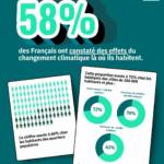 sondage changement climatique