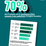 sondage pollution france