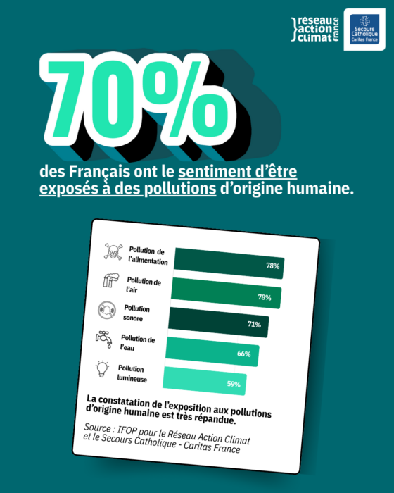 sondage pollution france