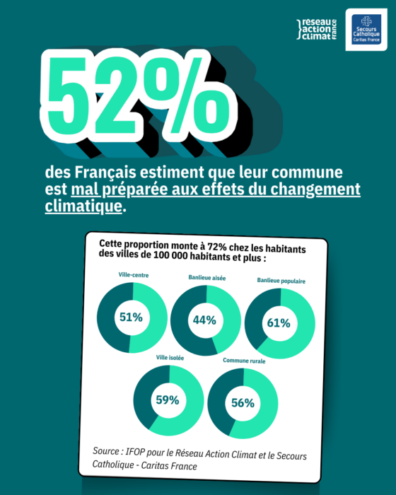 sondage municipales climat