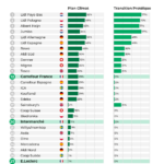 Superlist_Env_EU26_Ranking_FR_branches@1200px (1) Superlist_Env_EU26_Ranking_FR_branches@1200px (1)
