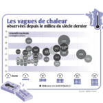 France_VaguesChaleur_ReseauActionClimat_TALLANDIER