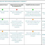 propositions budget europe climat