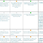 propositions climat budget europe
